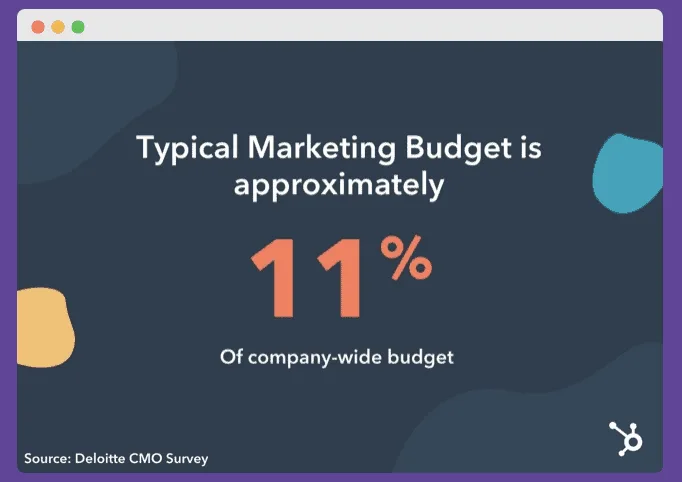 11% of crypto PR agency get budgets