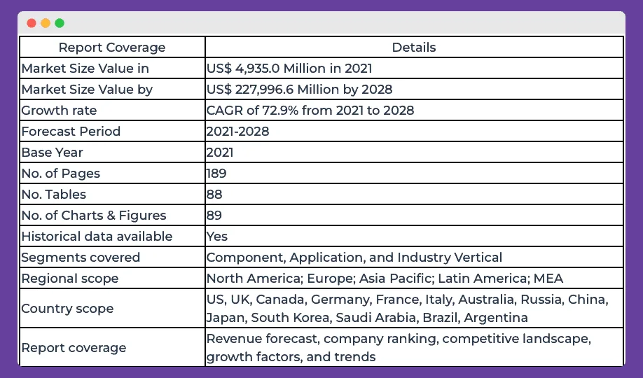 Blokchcin market size play2earn pr
