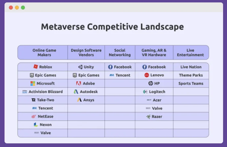 Companies that are popular in Metaverse PR