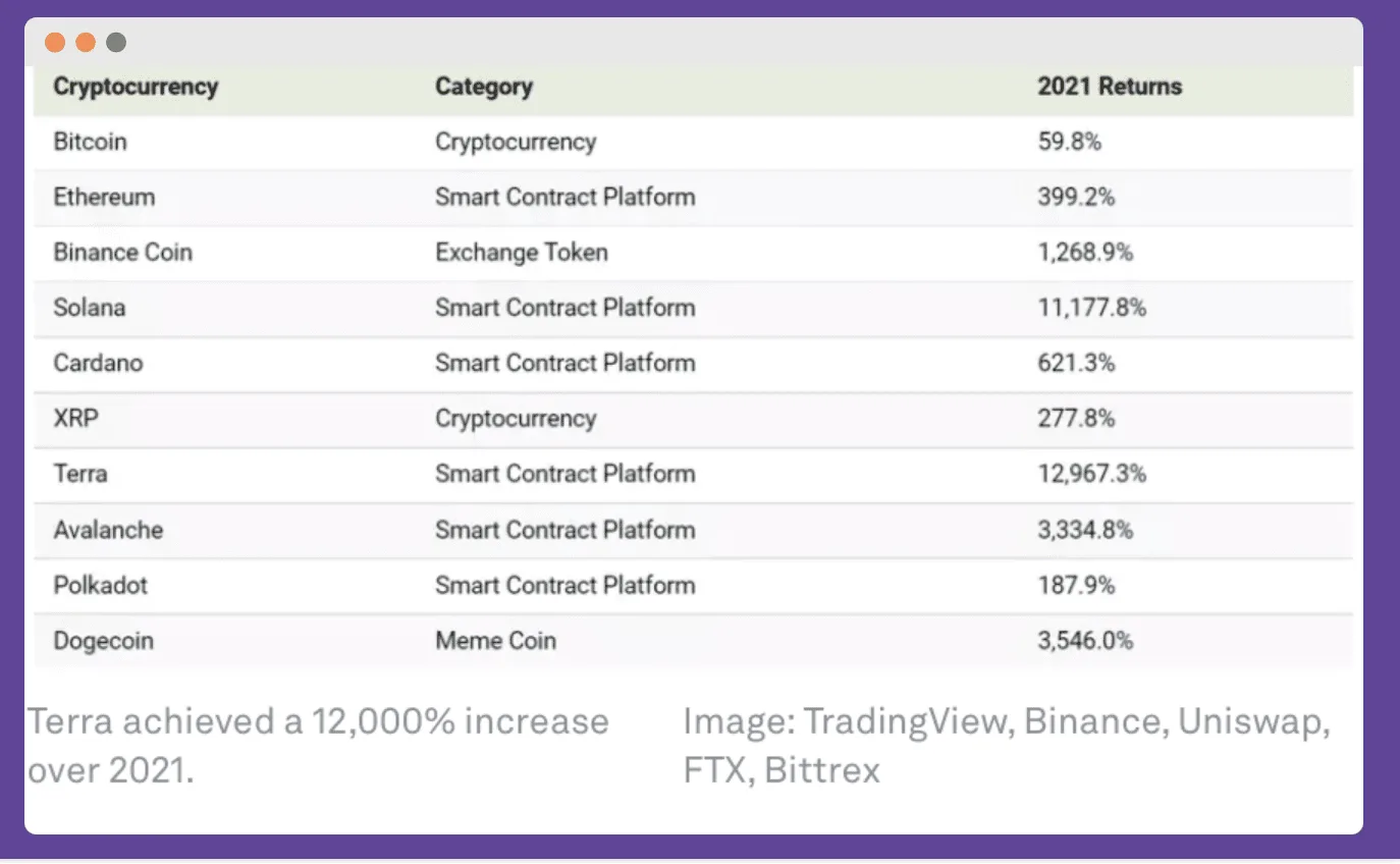 Crypto over time IFO PR