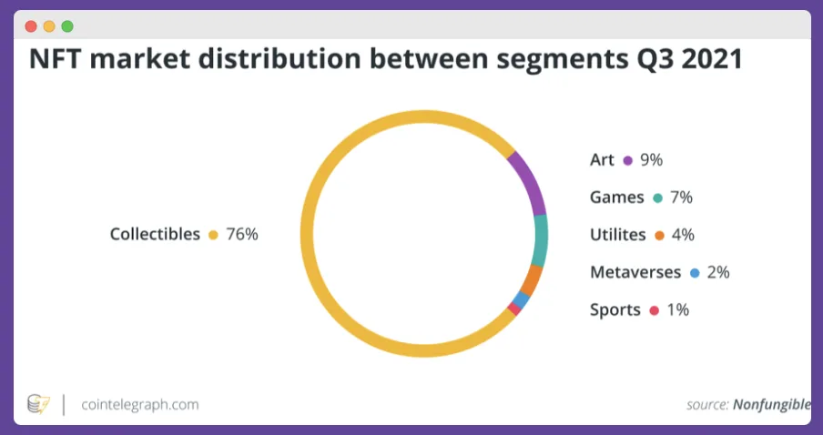 DeFi Marketing Plan for NFTs