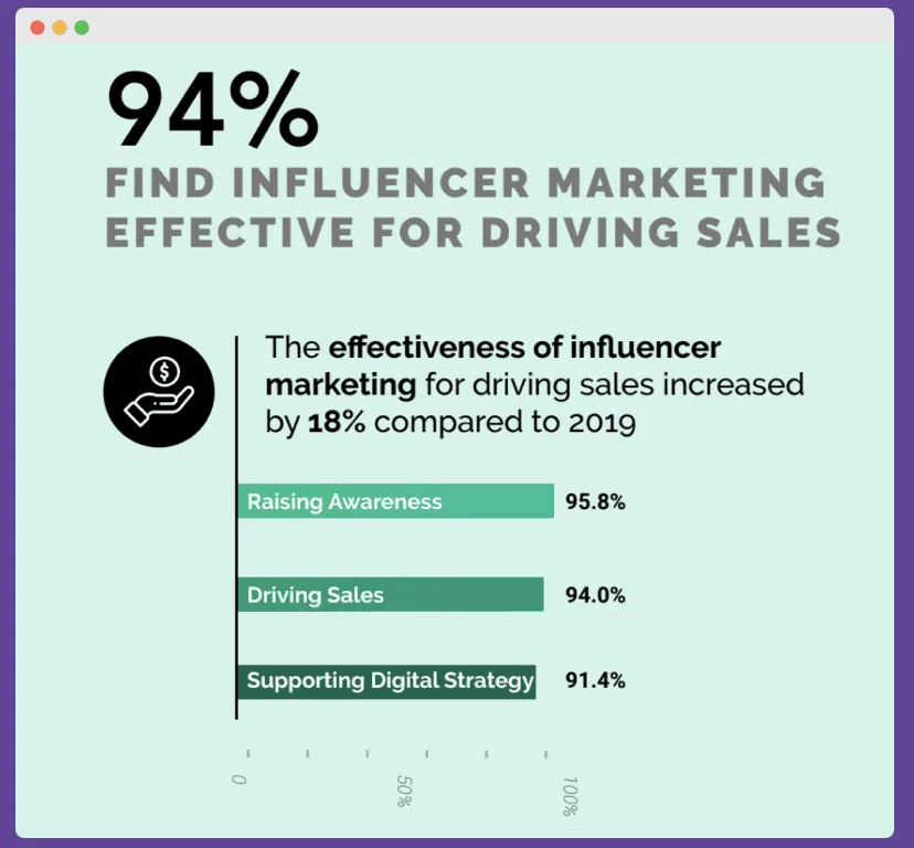 DeFi marketing Influencer Marketing