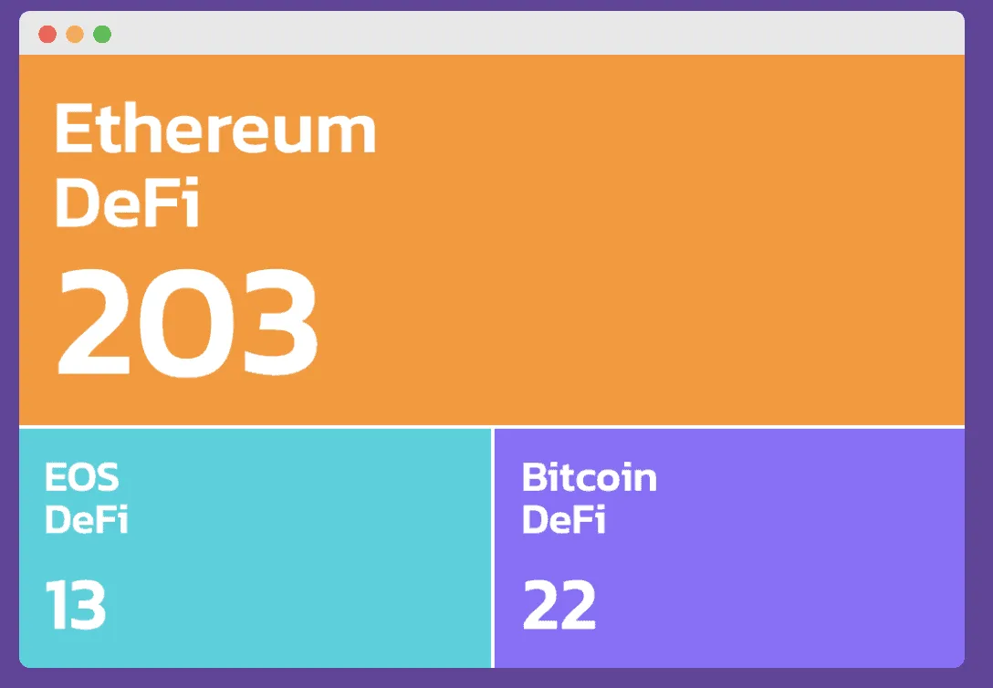 Defi marketing launc facts on eth