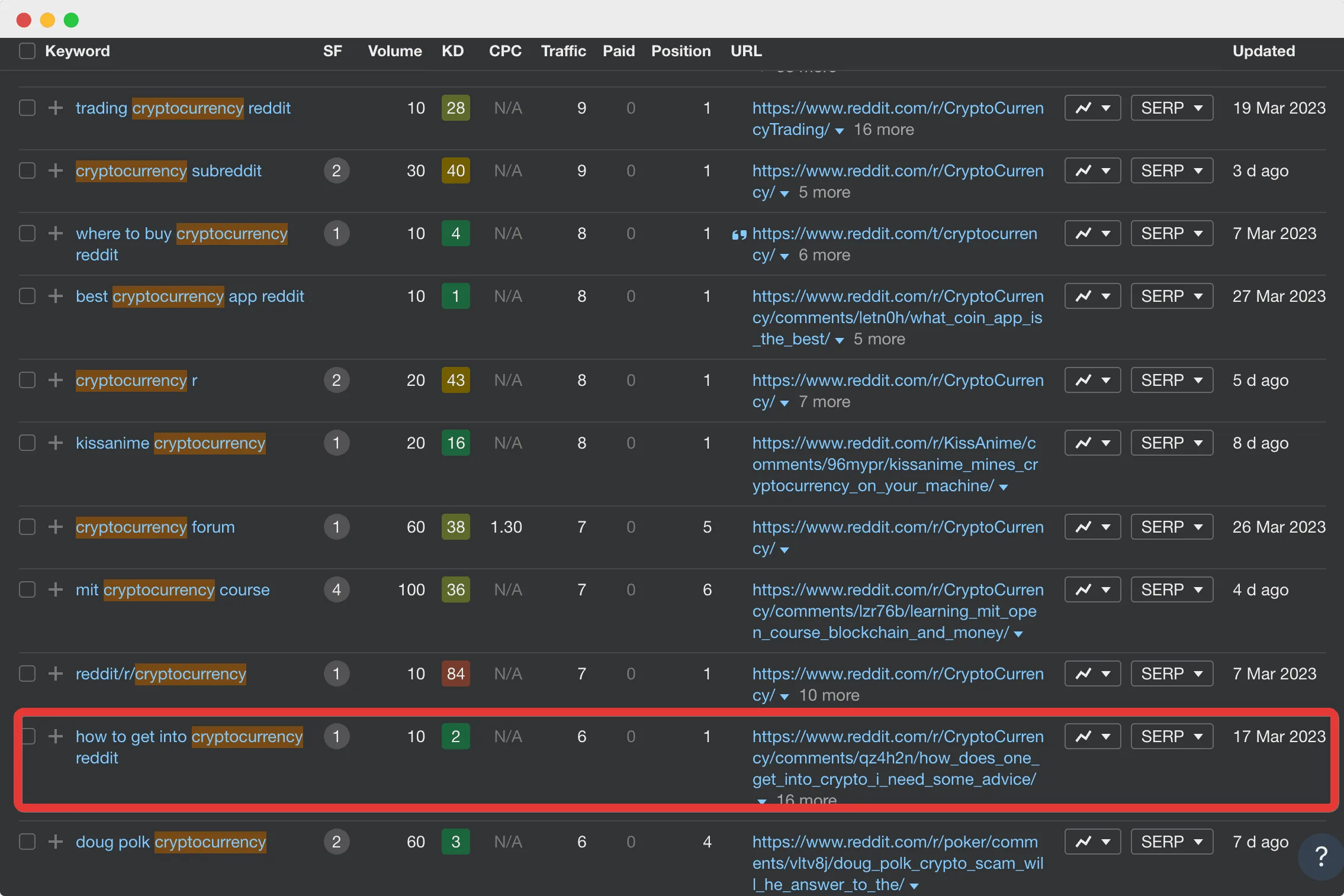 Example of ahrefs crypto related thread seo gem