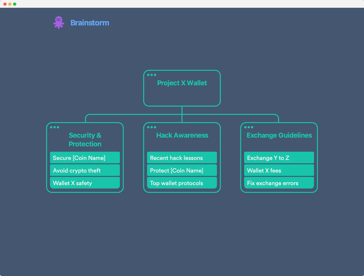 Example of keyword research brainstorm