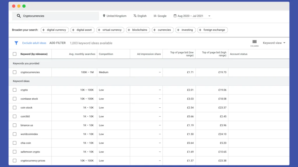 Google Keyword Planner for Crypto SEO Strategy