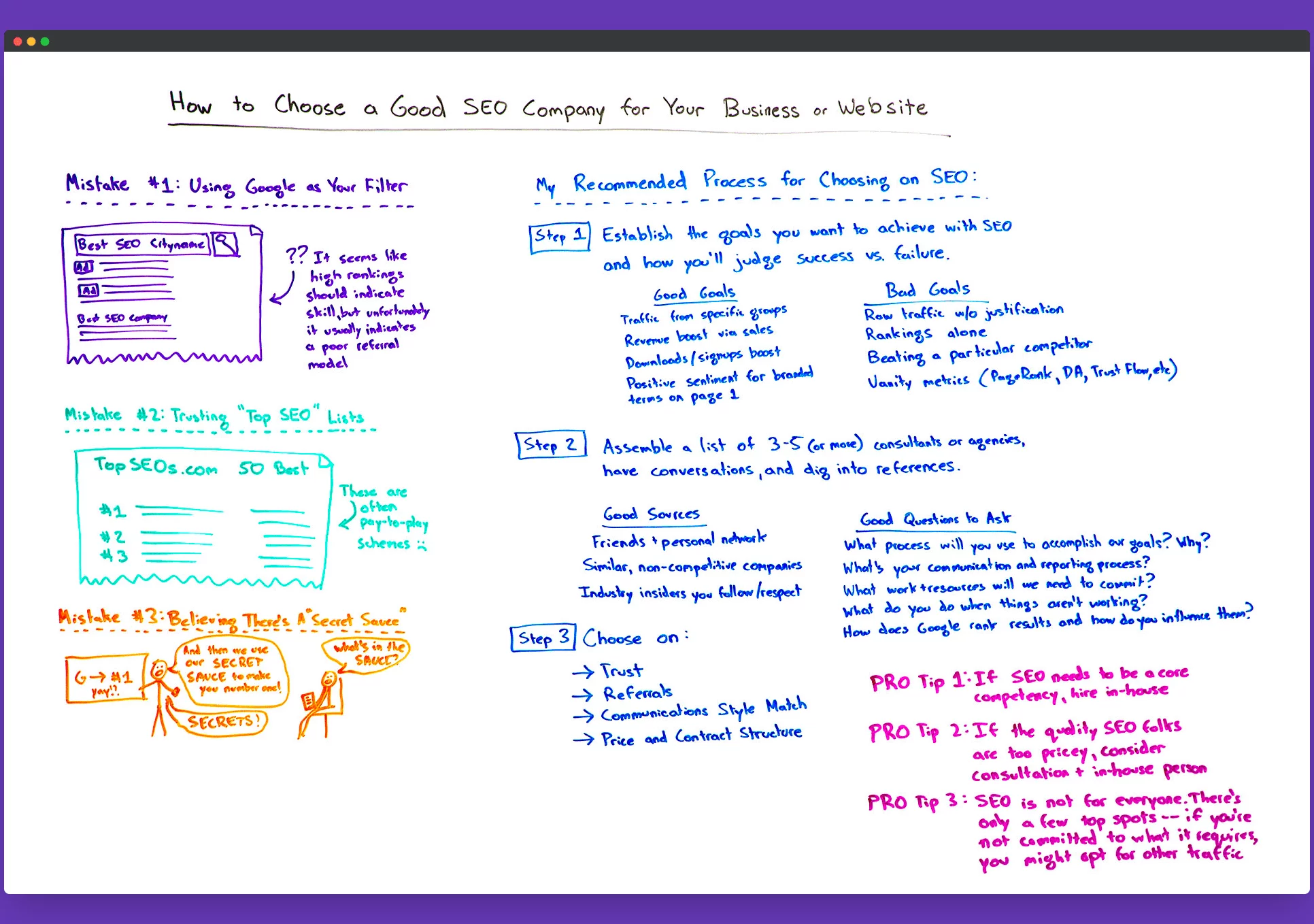 How to choose a good SEO company for your business or brand when IDO Marketing