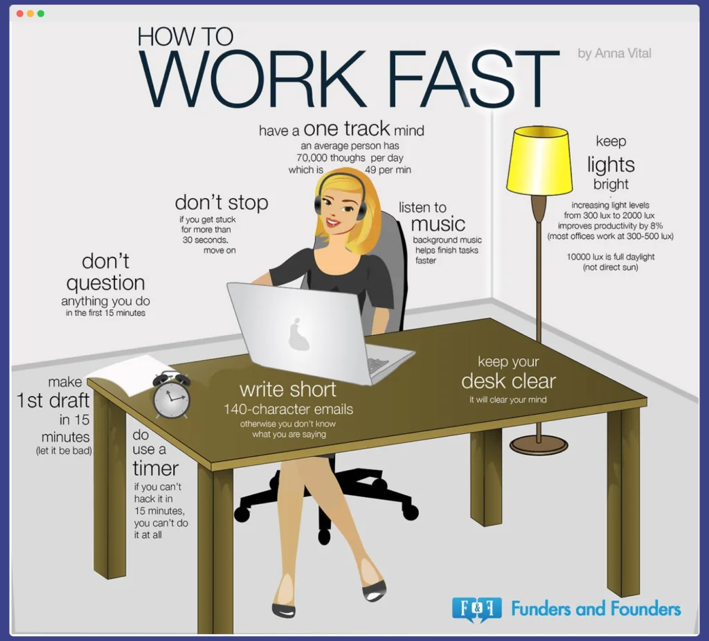 How to work fast infographic