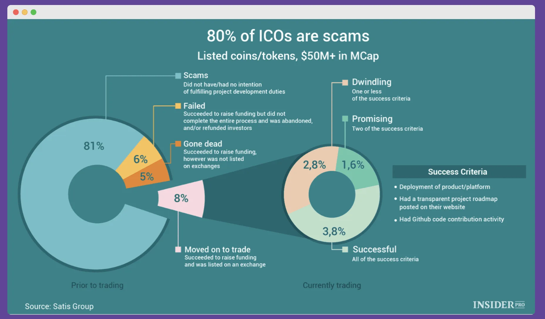 ICO Scams