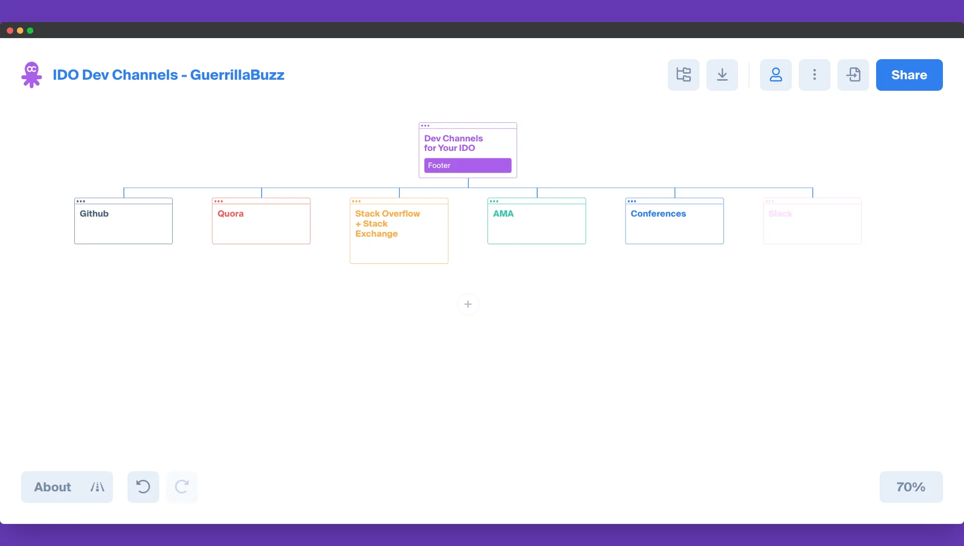 IDO Marketing Dev Channels for PR Campaign GuerrillaBuzz