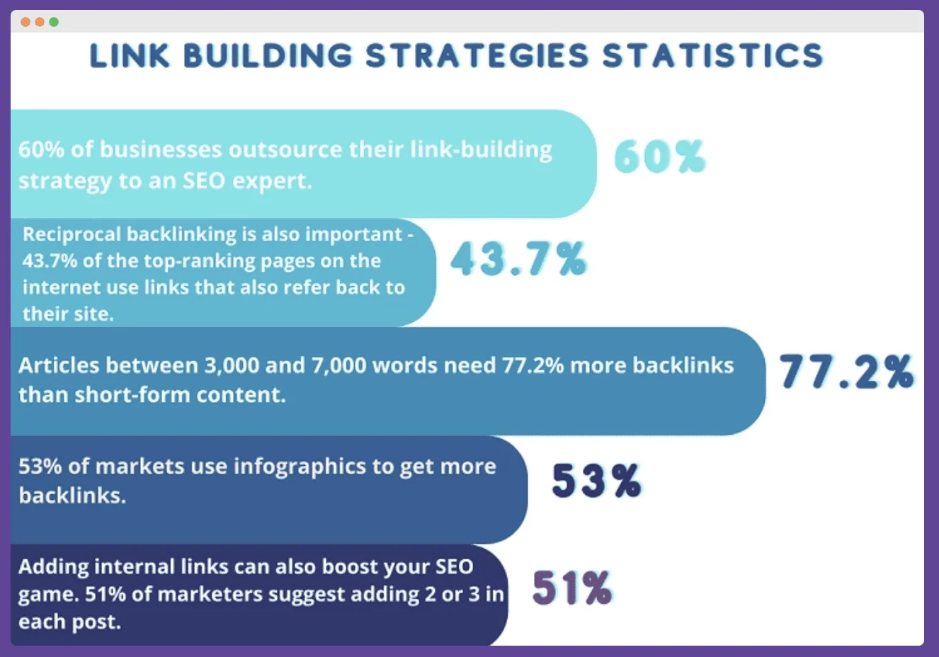 Link building strategies