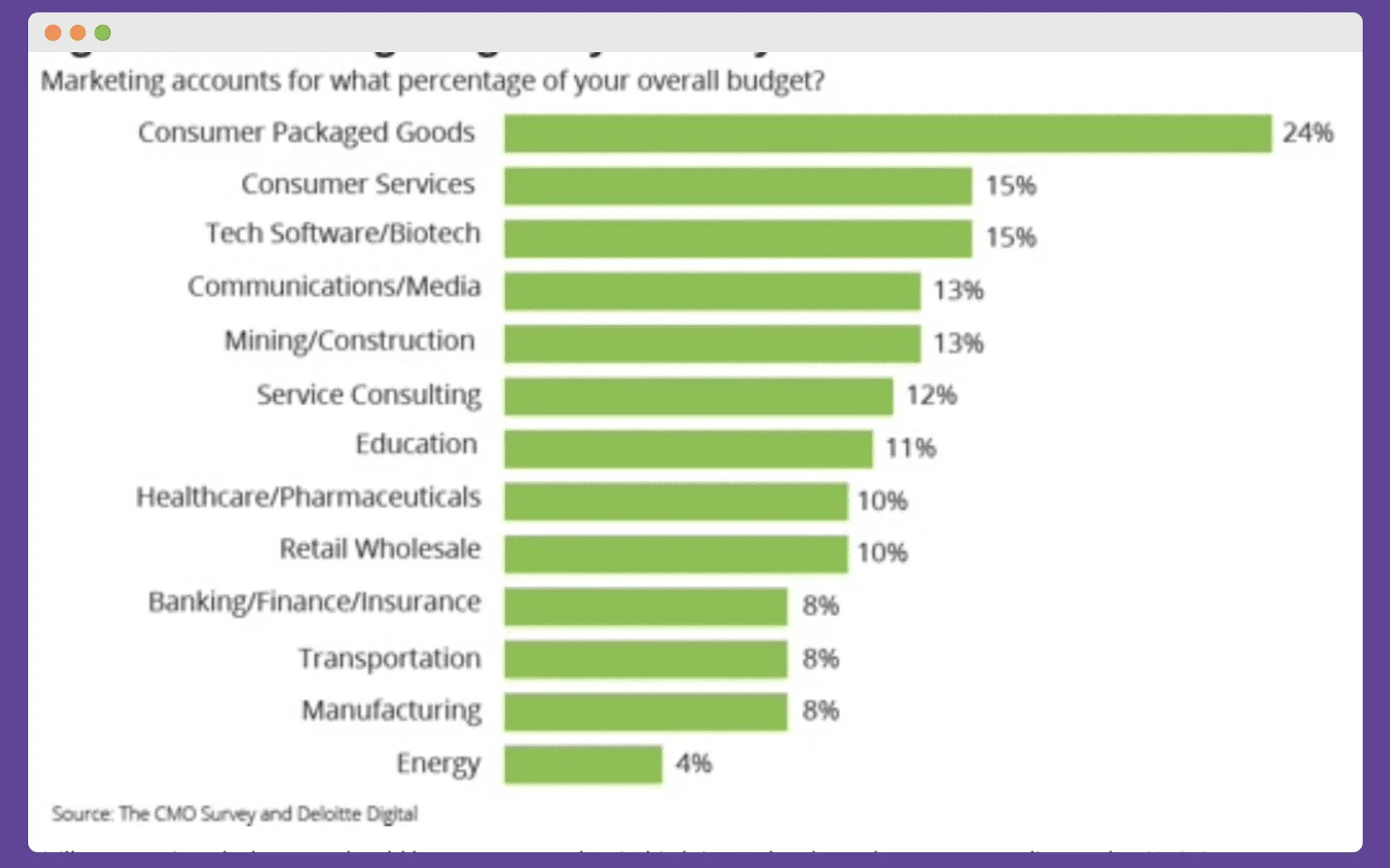 Marketing and Web 3.0 PR budgets