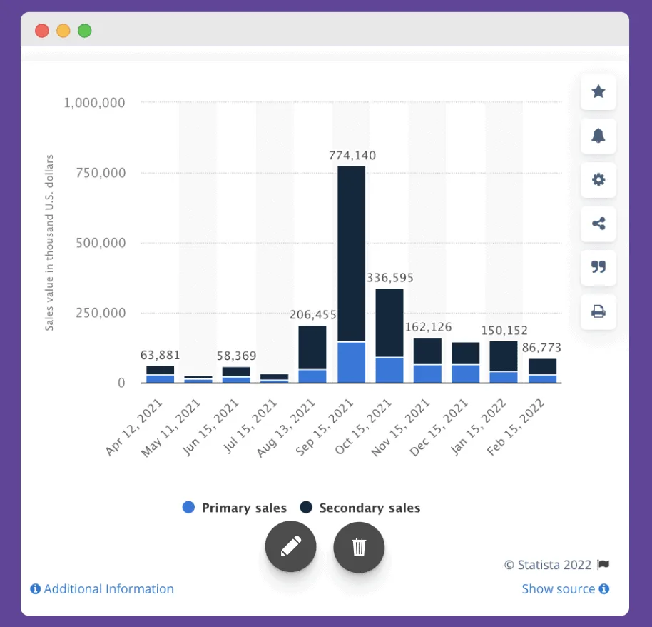 NFT interest int he Media