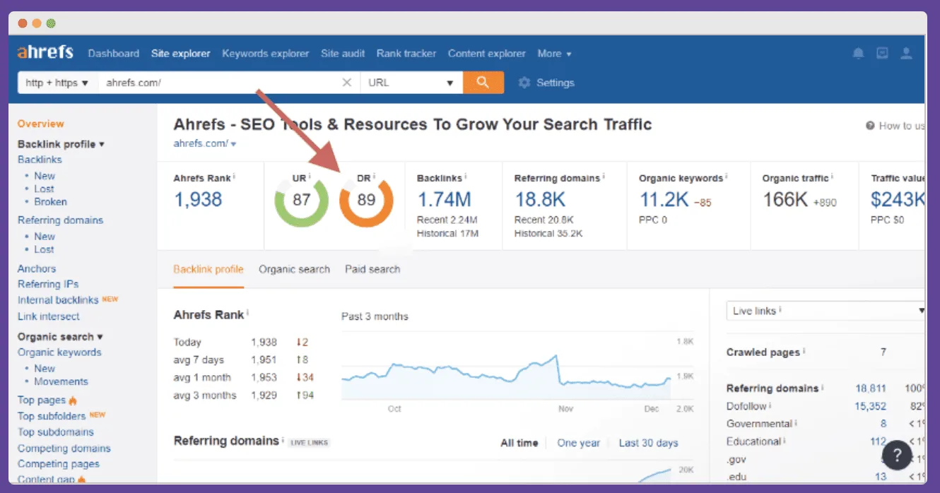 PR and SEO Domain Rating