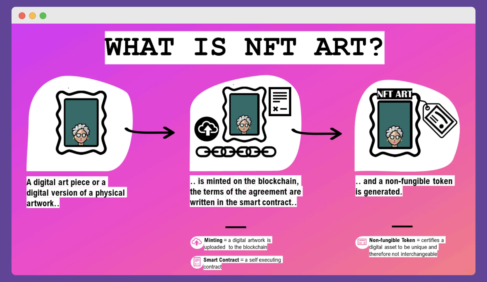 Play2Earn what is an NFT