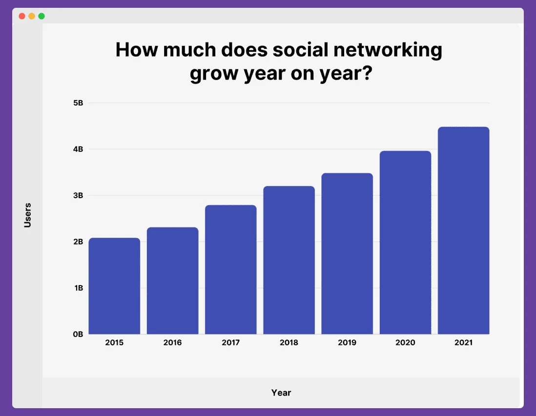 Social Media Networking for GameFi PR Upwards trending