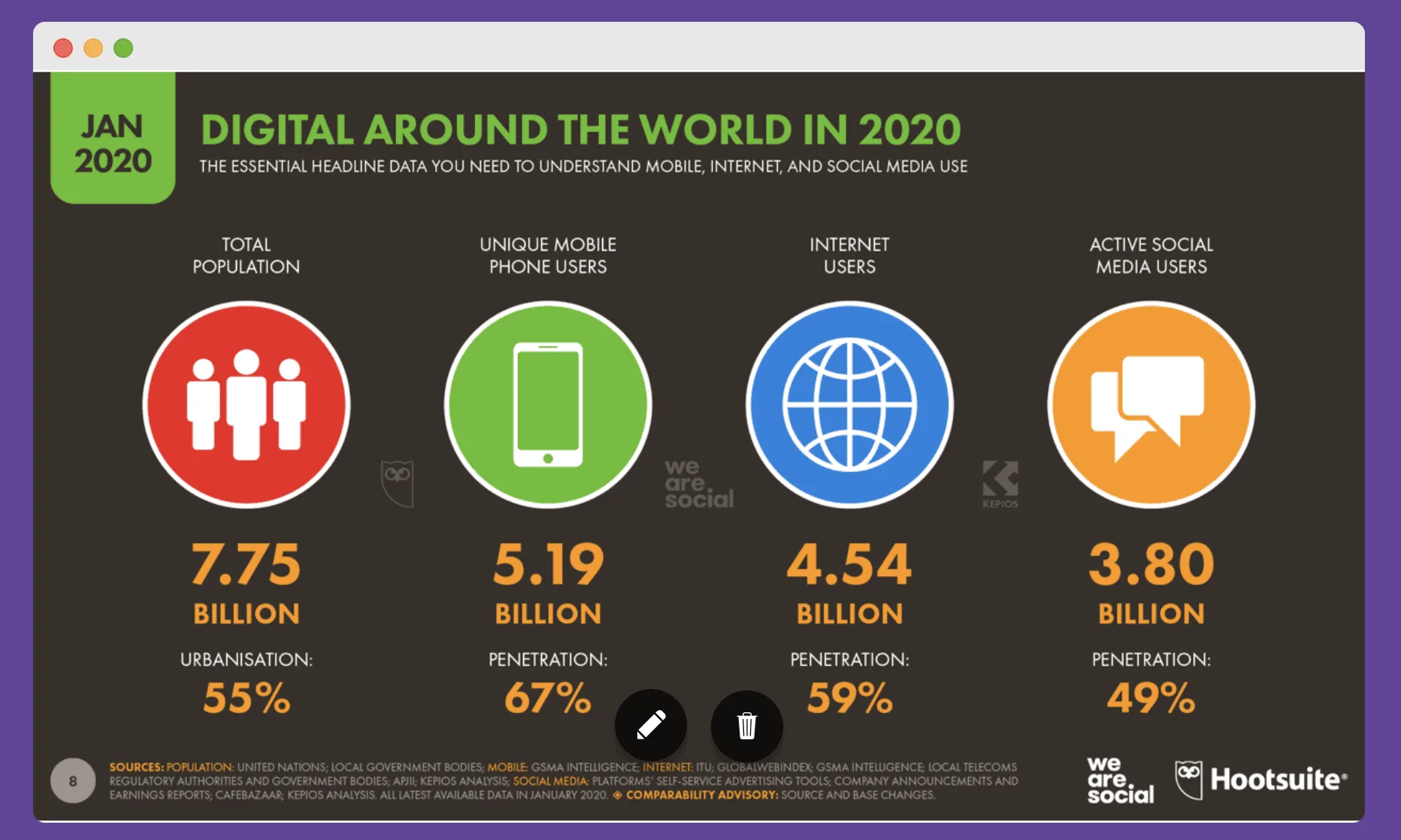 Social media use for PLay2earn Pr