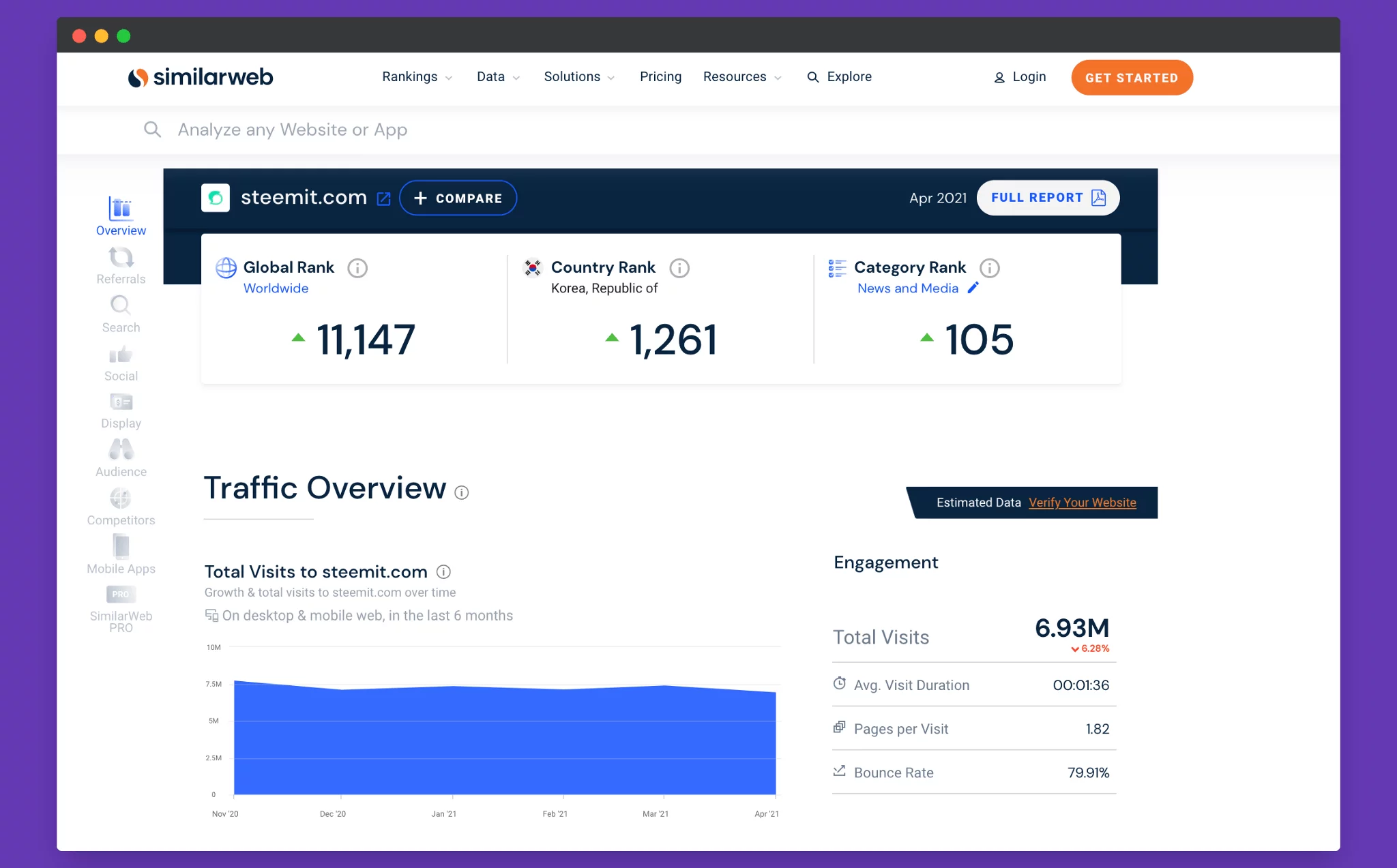Steemit Traffic on SimilarWeb