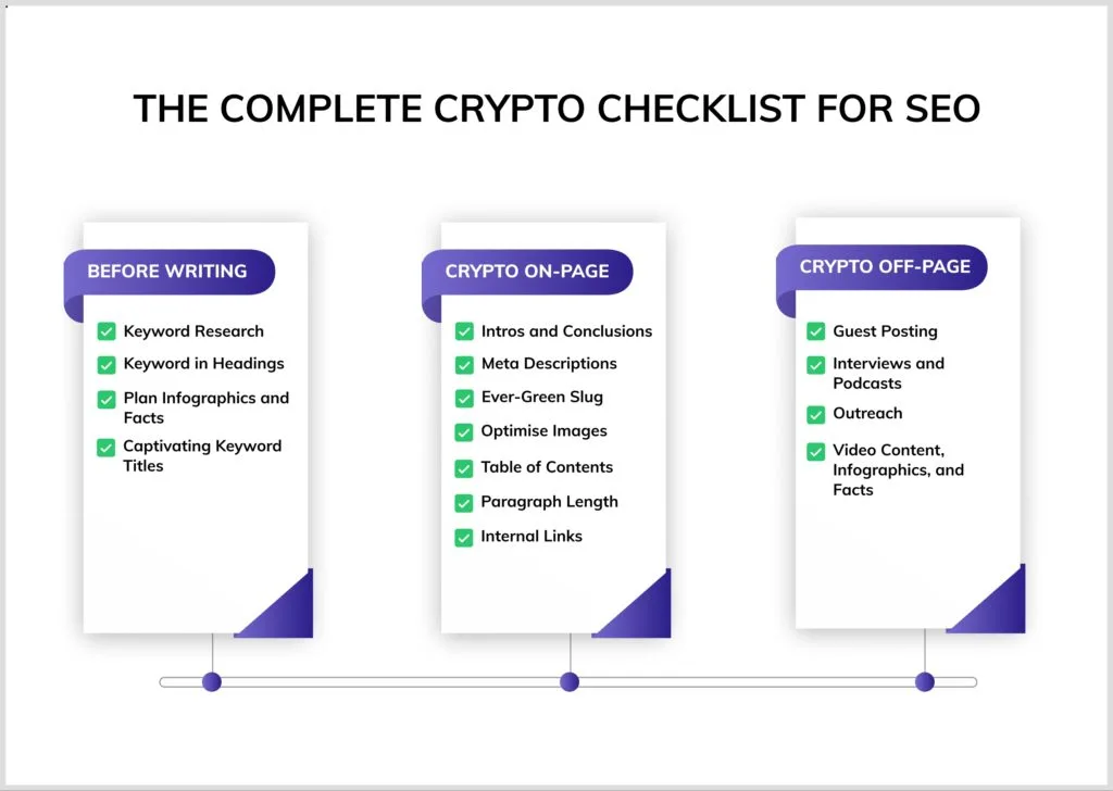 The Complete Crypto Checklist for SEO infographic