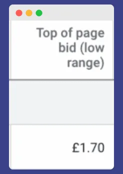Google keyword Planner Top of Page Bid for 'Cryptocurrency'.
