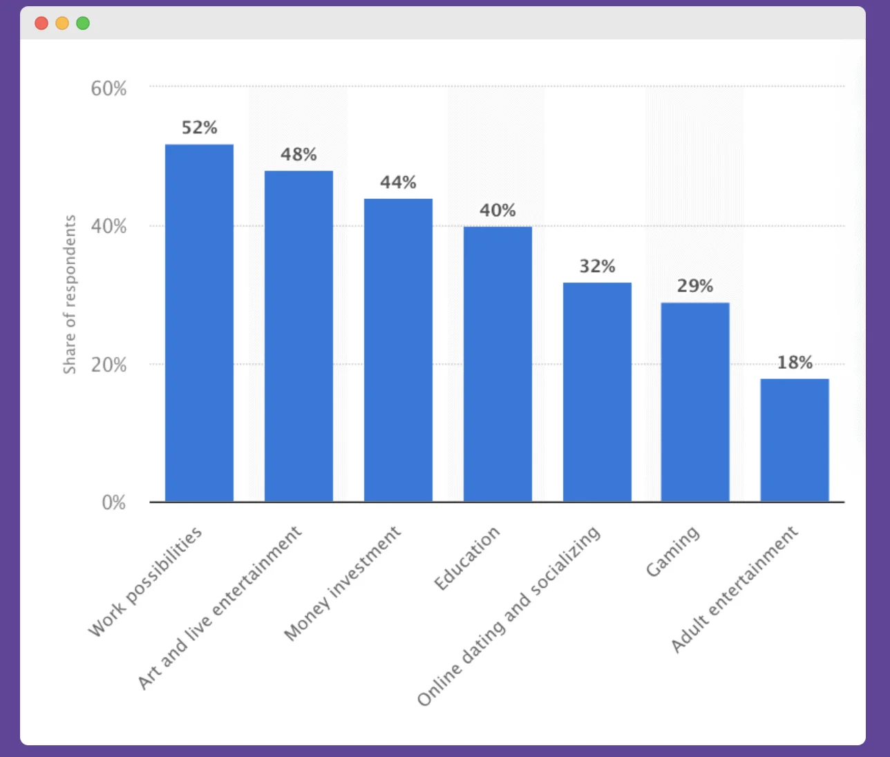 Web 3.0 PR MetaVerse opporuntities