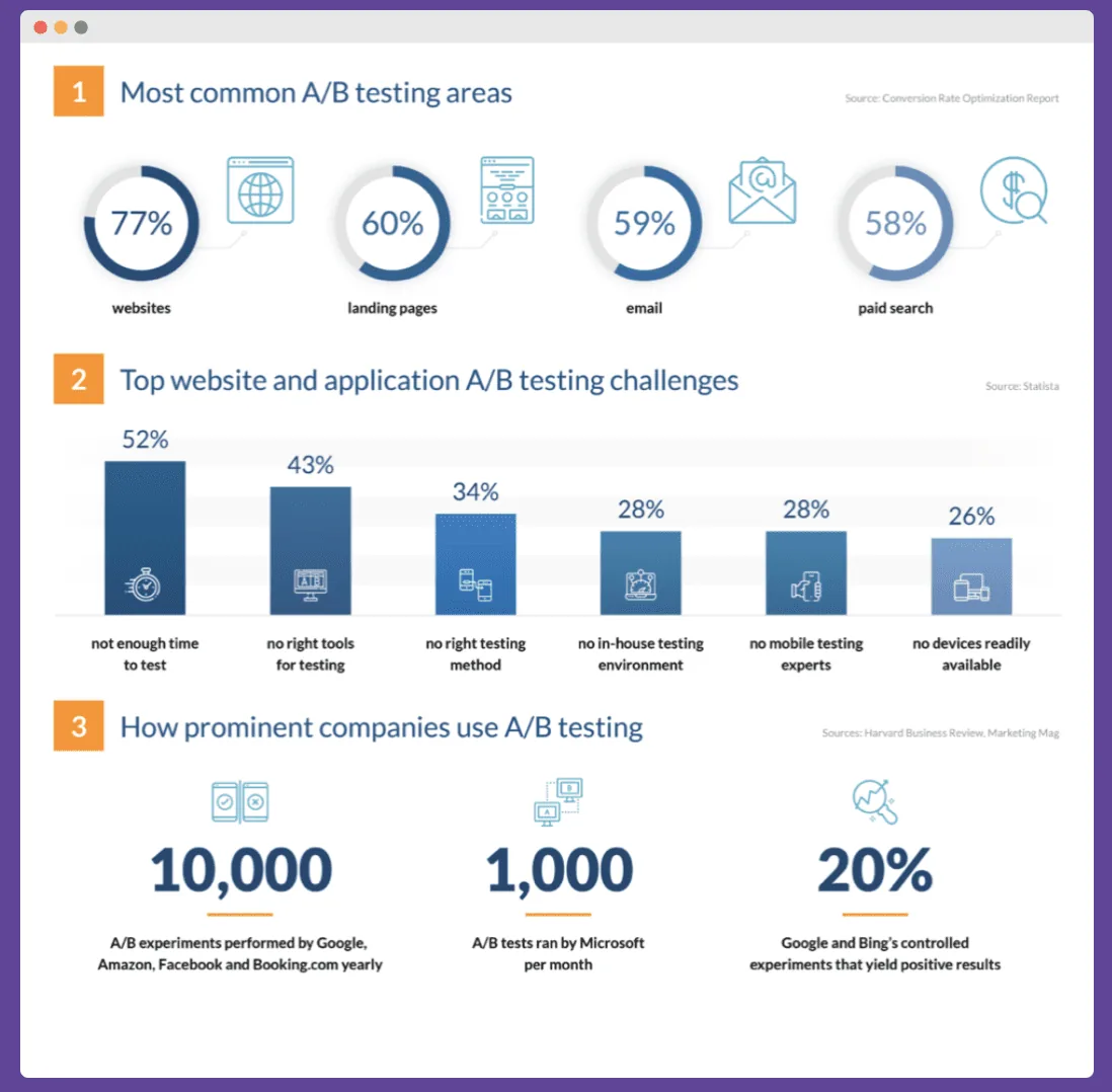 A:b Testing in Crypto Exchange Marketing
