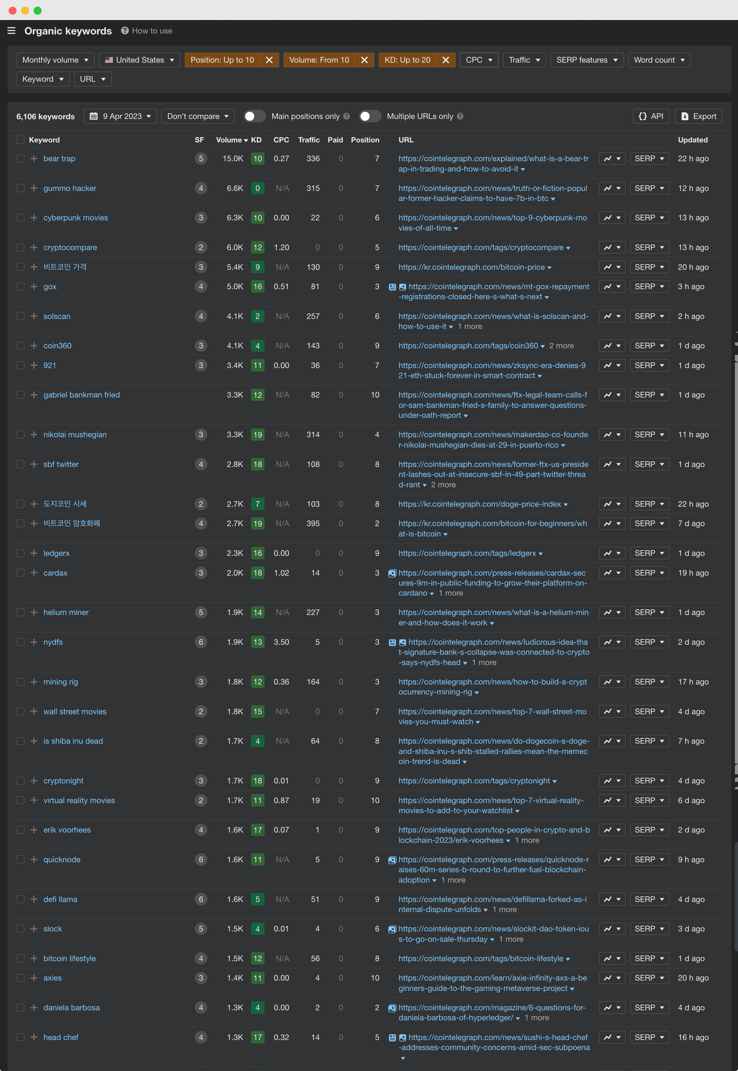 ahrefs keyword research example