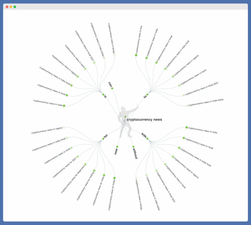 Askthepeople visual suggestions