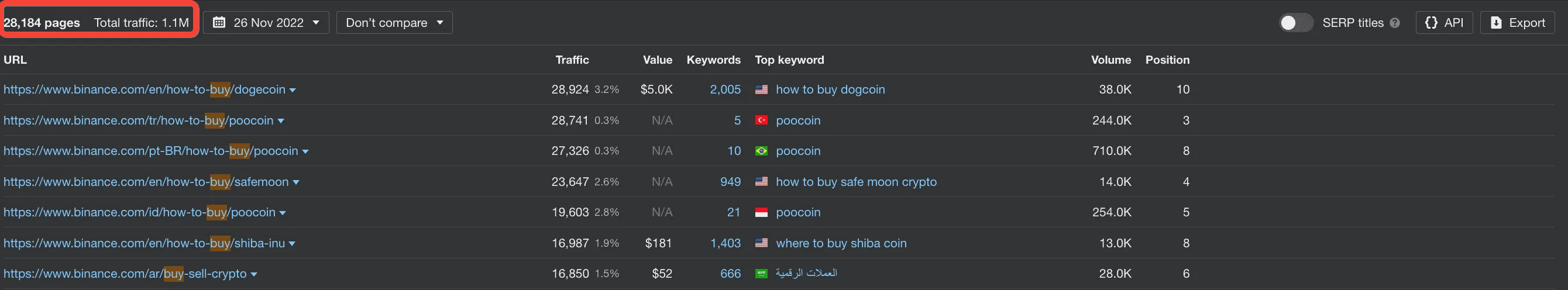 Binance traffic from How to Buy pages