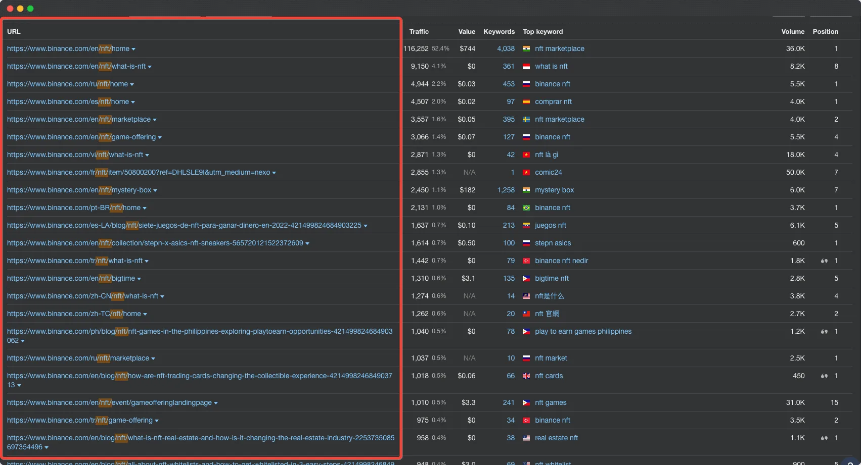 Binance traffic to NFT pages