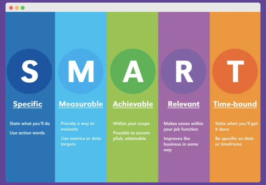 Blockchain event marketing SMART GOALS
