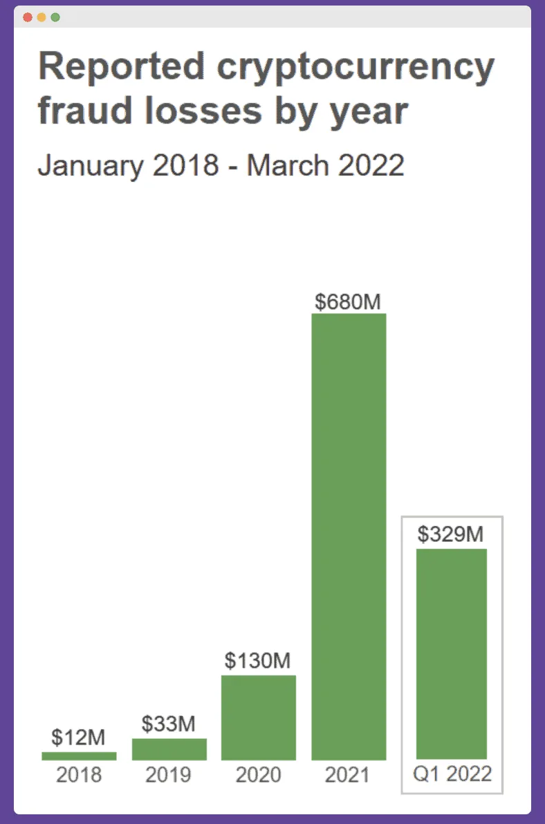 Blockchain PR Checklist scams and hacks
