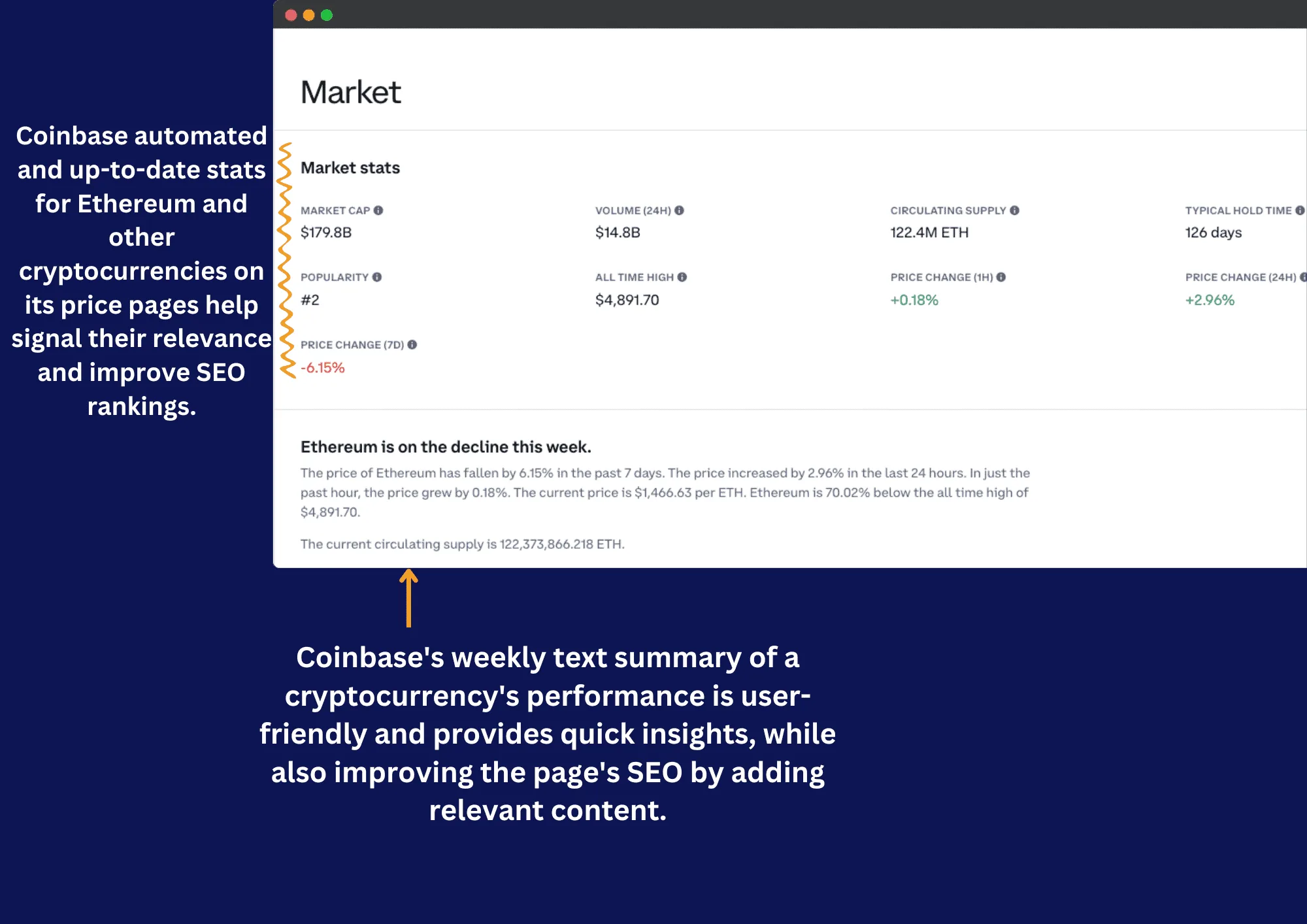 Coinbase Ethereum Price Page Screenshoot 2
