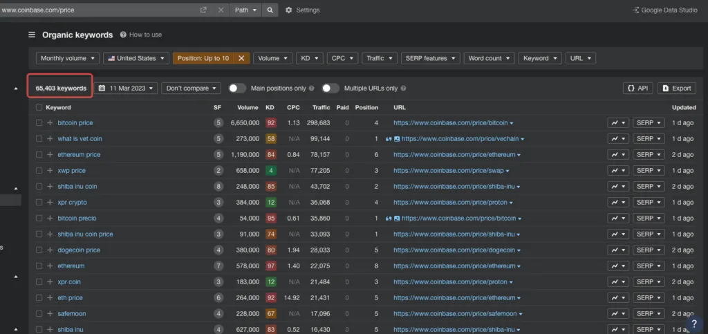 coinbase rank for 65k keywords around price