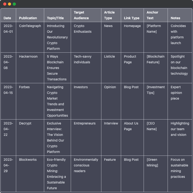 Content PR Plan Example GuerrillaBuzz