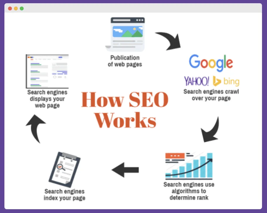 Crypto exchange PR how seo works