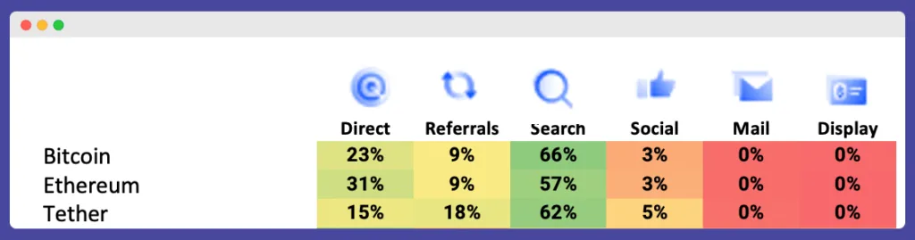 Crypto Guest posting direct searches on Google