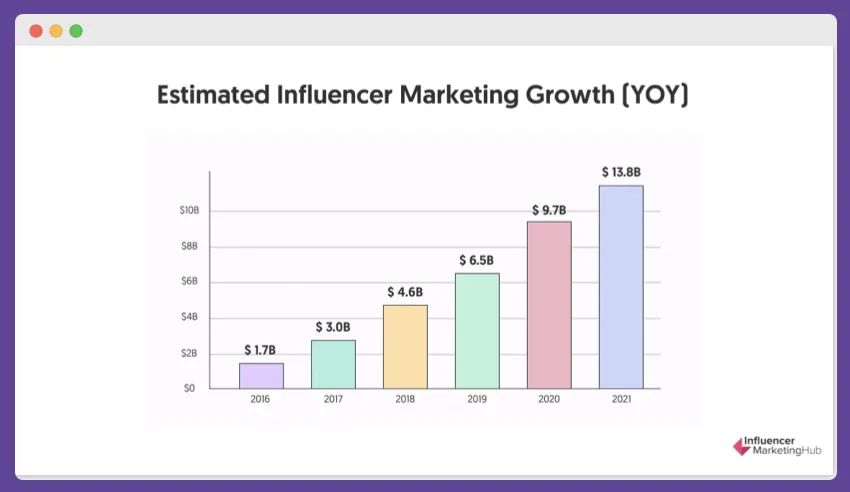 crypto influencer marketing growth