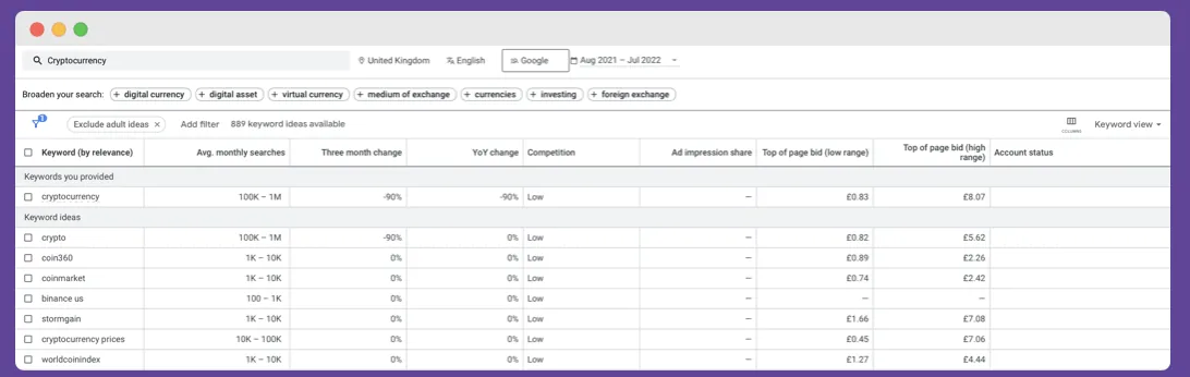 crypto marketing channels Keyword planner examples