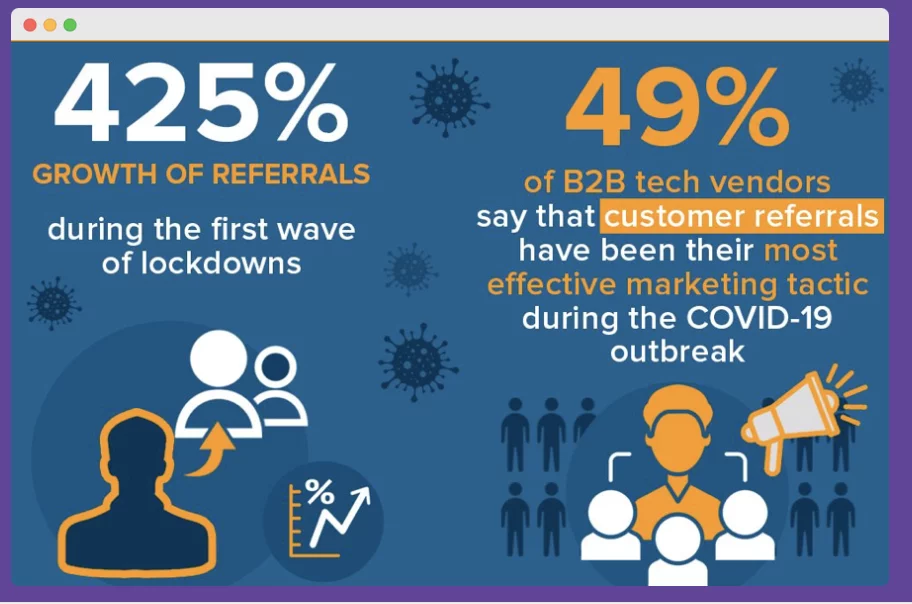 Crypto marketing facts about influencer marketing