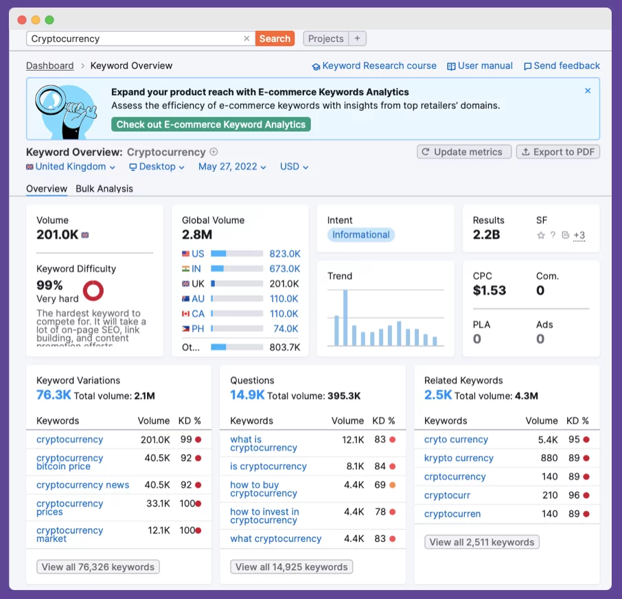 Crypto marketing keyword research