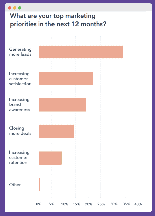 Crypto PR Distribution marketing priorities