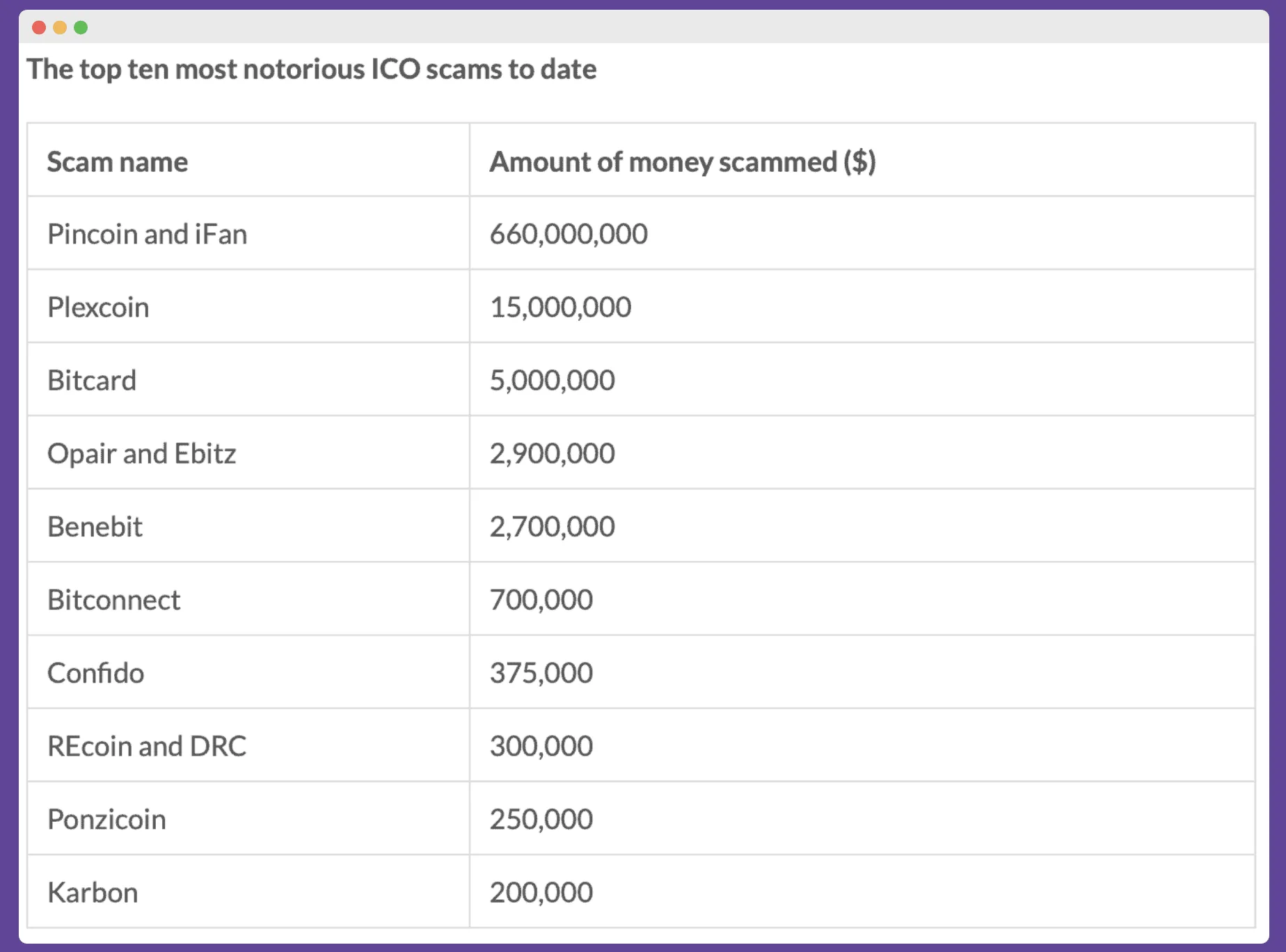 DYCO PR money stolen