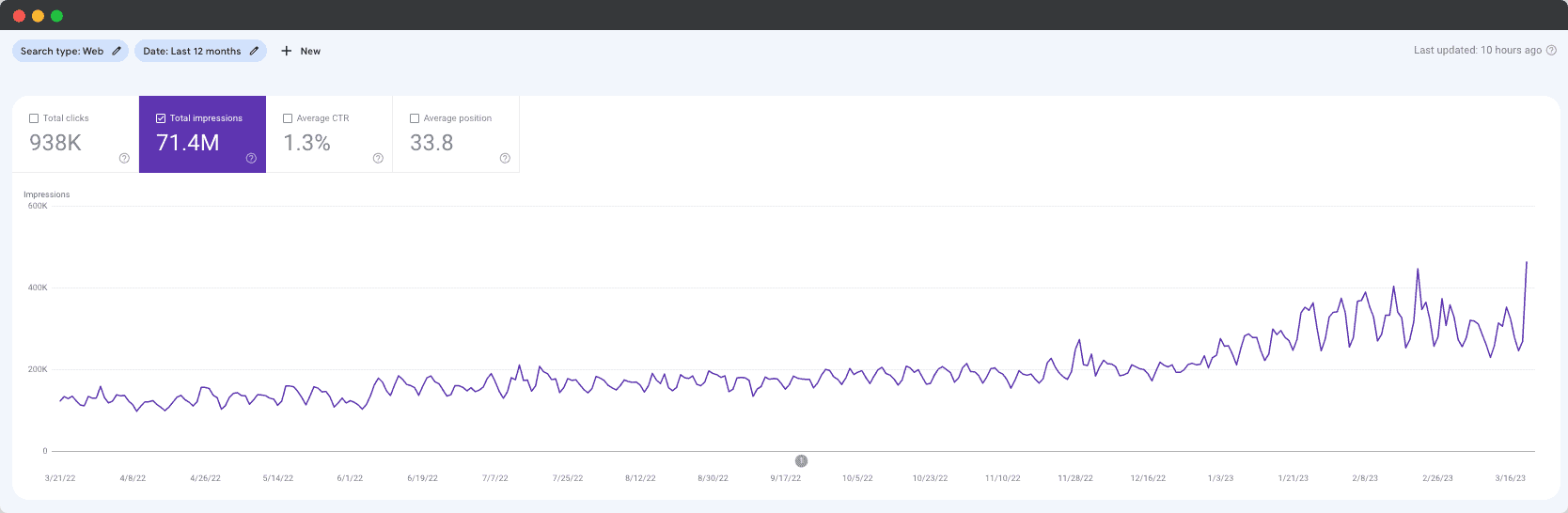 Example of google search console dashboard