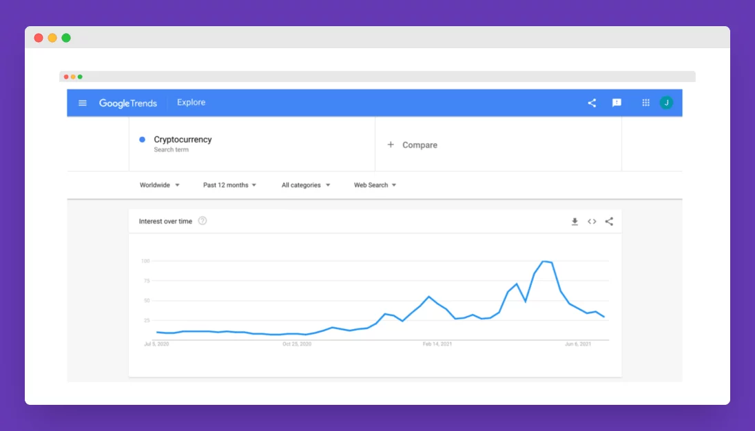 Google Trends result for the term Cryptocurrency