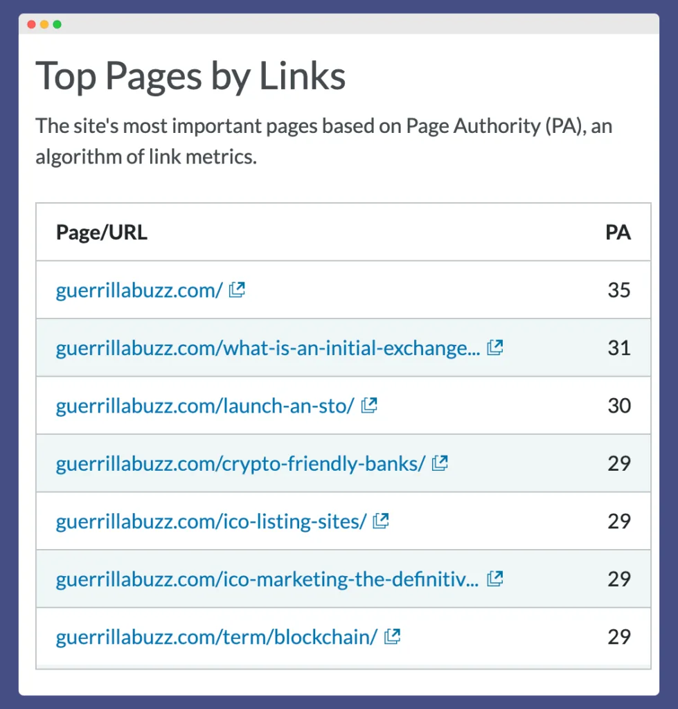 GuerillaBuzz top sites and blogs based on Moz which gives information on what is good to use for Crypto Link Building