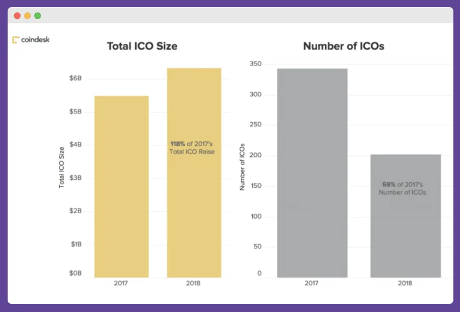 ICO scams crypto PR agency