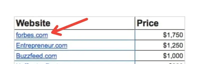 In how much freelancers sells Forbes article backlink