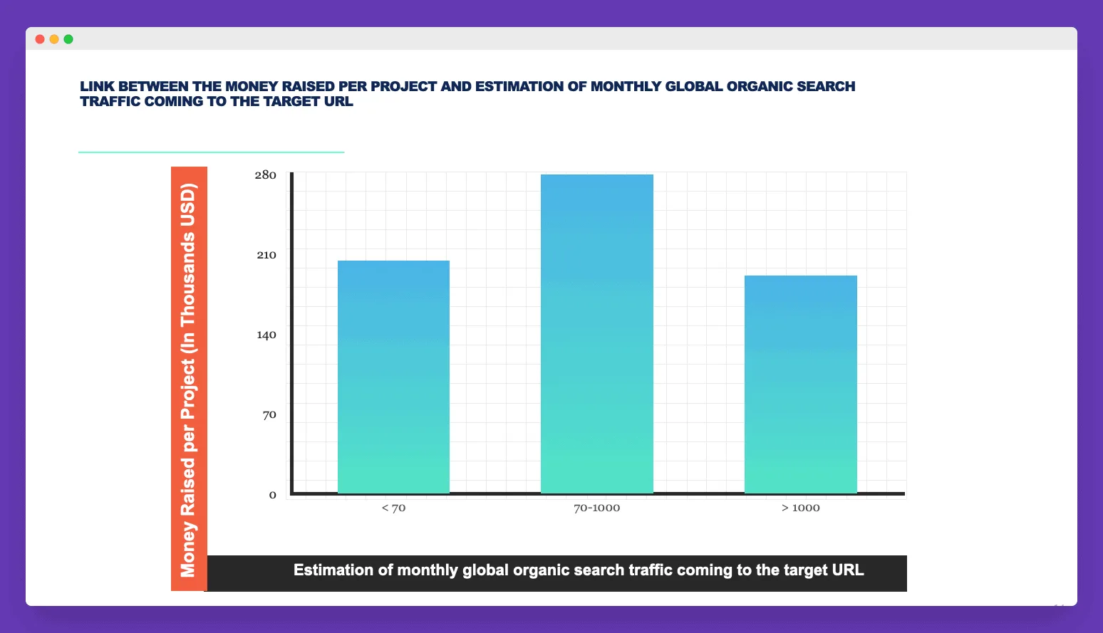 Money raised per IDO connection to the global traffic