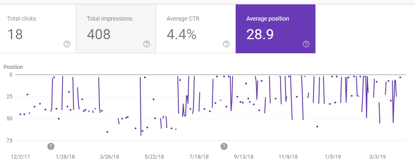 Using google search console to evaluate your current ICO marketing success 